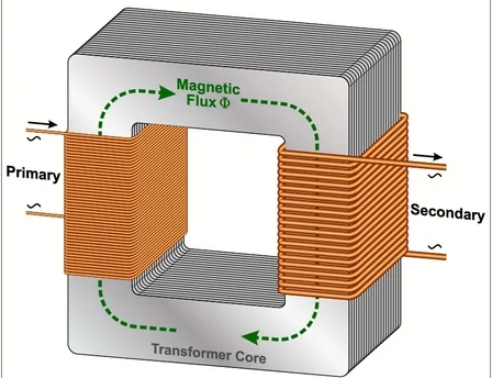 electrical transformer Iron Core