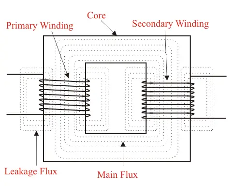 480V to 120V Control Transformer Wiring configurations
