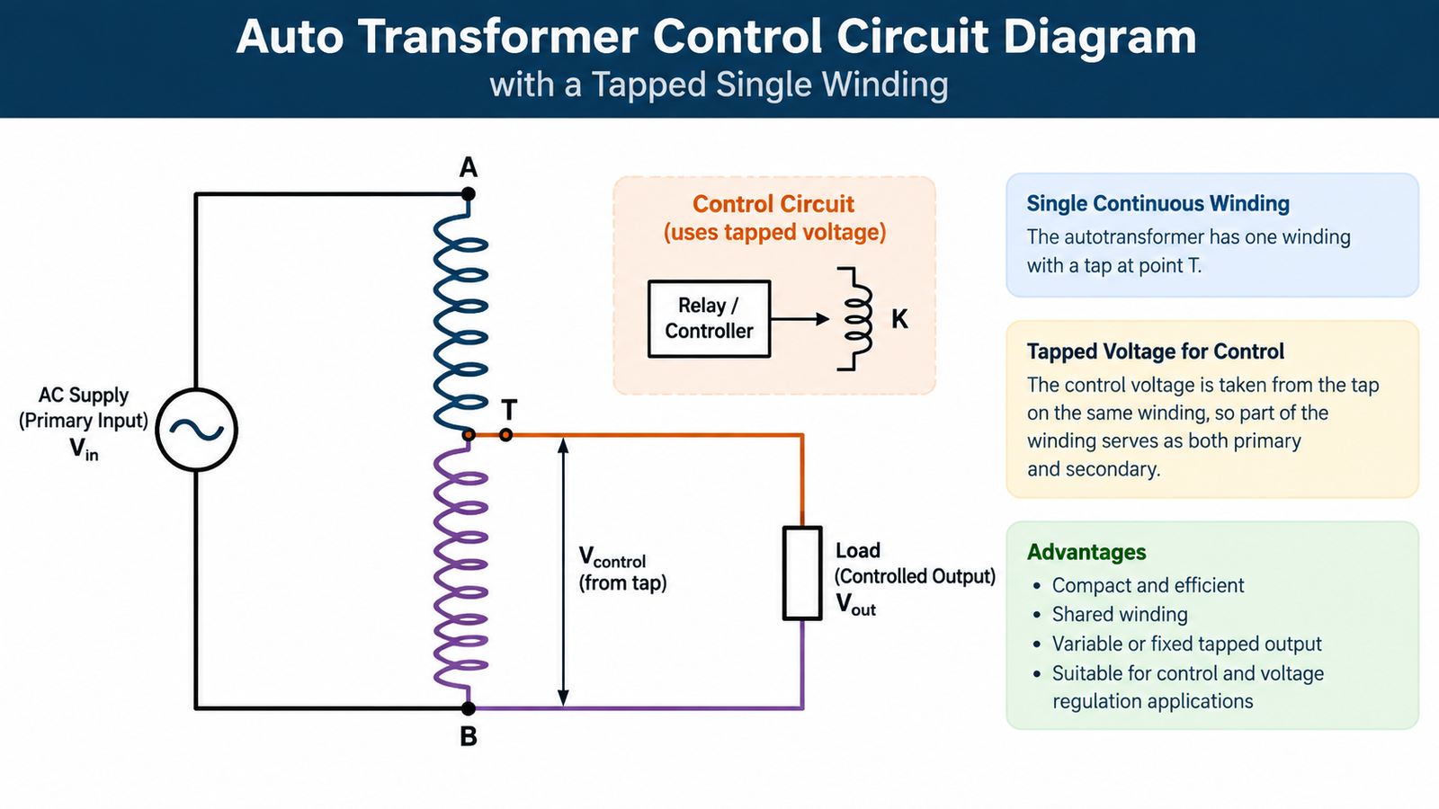 Auto transformer control circuit diagram showing a tapped single winding feeding a control circuit