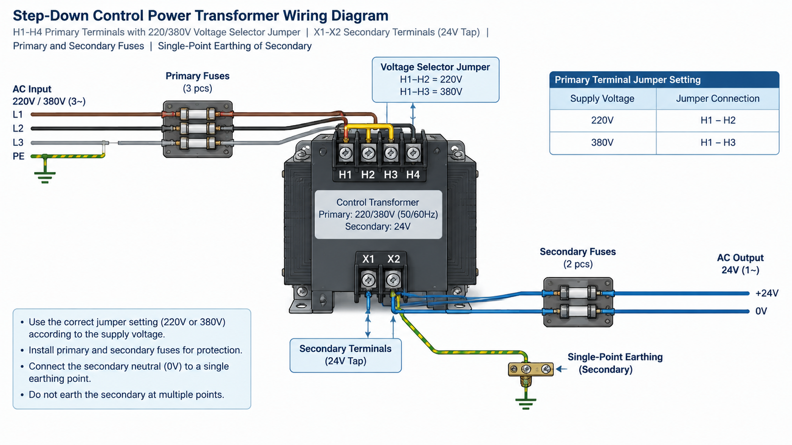 Wiring diagram of a step-down control power transformer showing H1-H4 primary terminals with voltage jumper, X1-X2 secondary terminals, primary and secondary fuses, and single-point secondary earthing